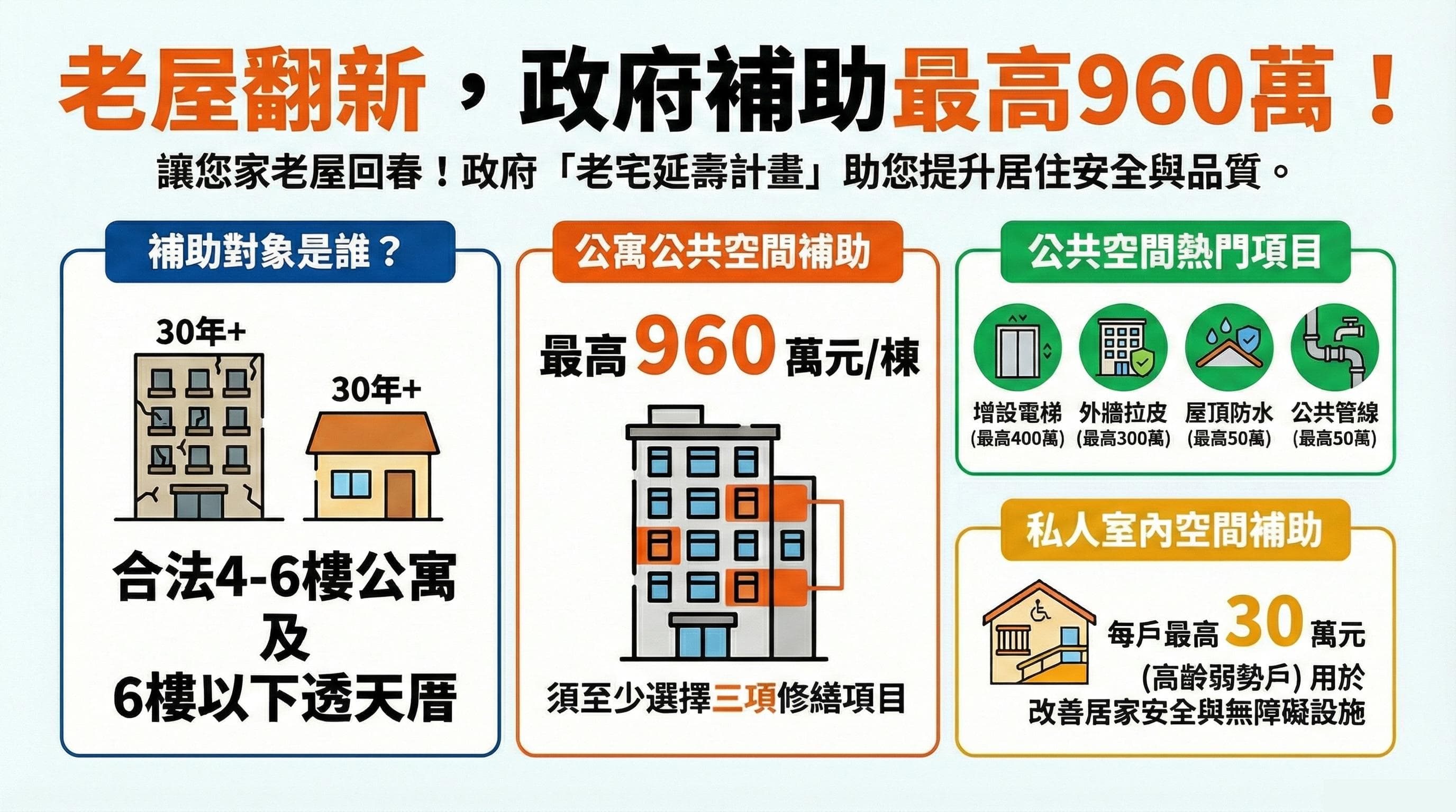 2026老屋延壽計畫總覽圖：高雄adc室內設計
