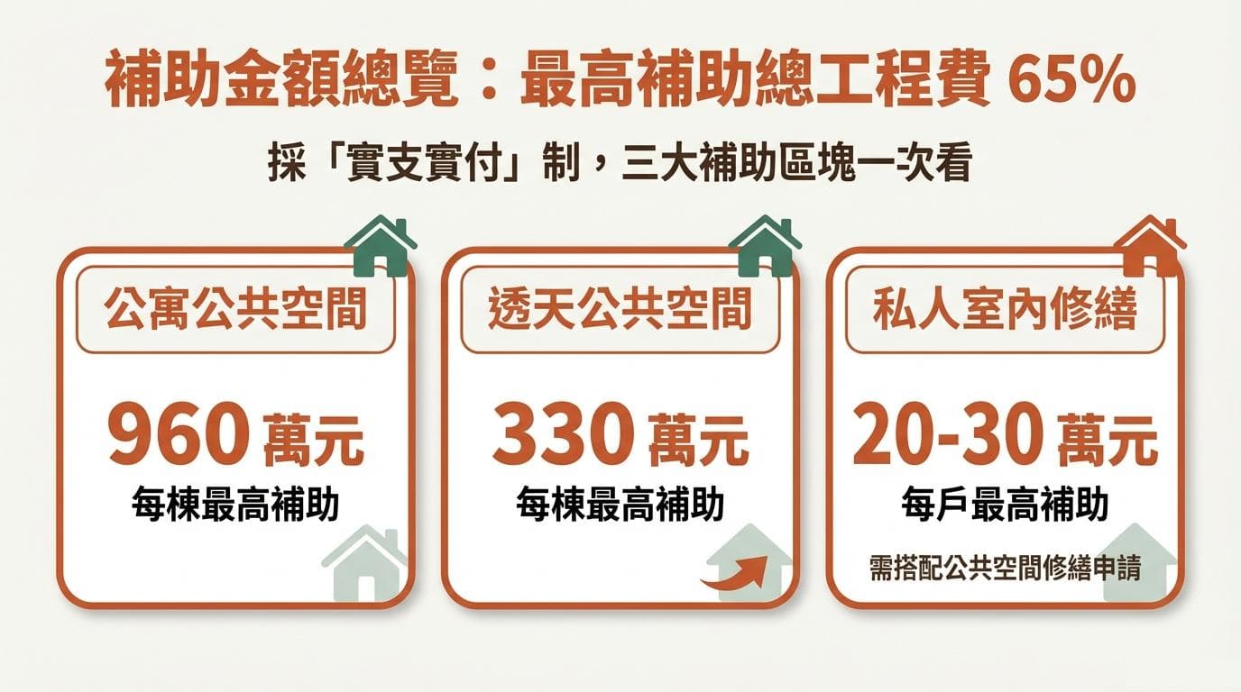 2026老屋延壽計畫補助內容：高雄adc室內設計