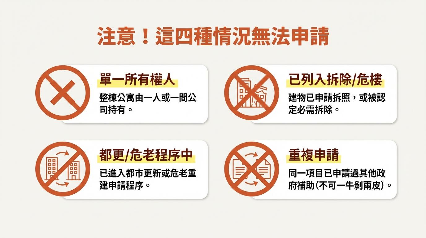 2026老屋延壽計畫無法申請狀況：高雄adc室內設計
