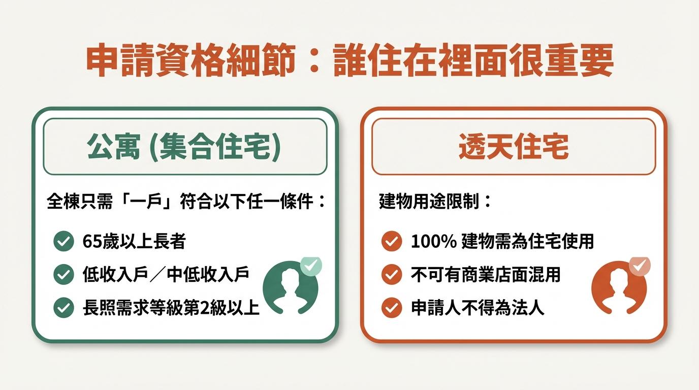 2026老屋延壽計畫申請資格：高雄adc室內設計