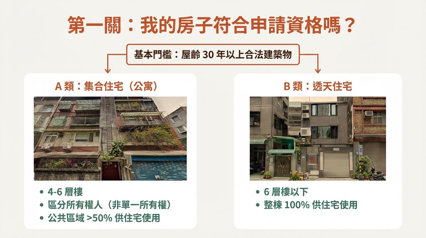 2026老屋延壽計畫申請規定：高雄adc室內設計