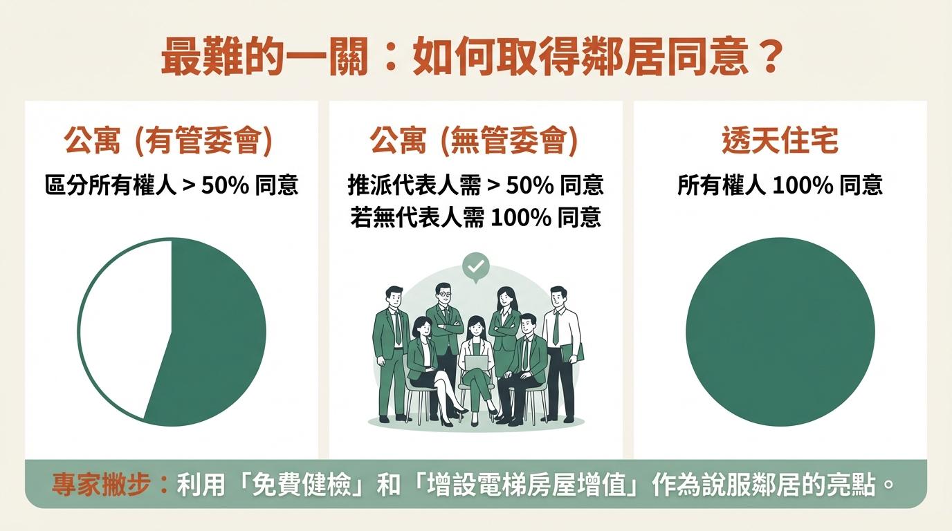 2026老屋延壽計畫申請資格：高雄adc室內設計