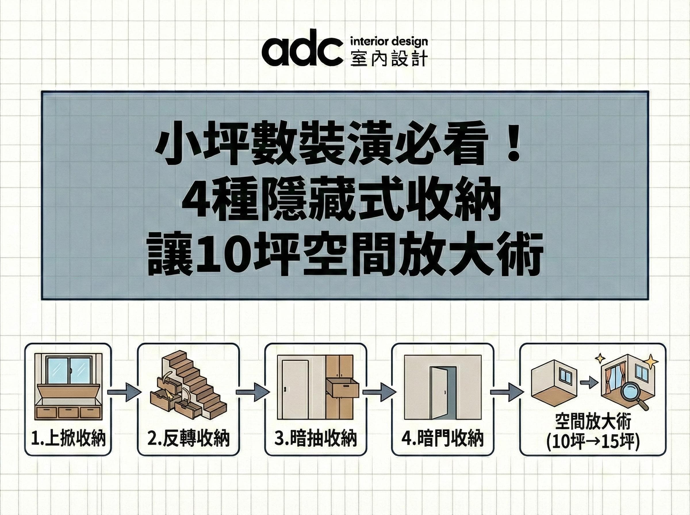 小坪數裝潢必看！4種隱藏式收納讓畸零角落再利用｜高雄adc室內設計