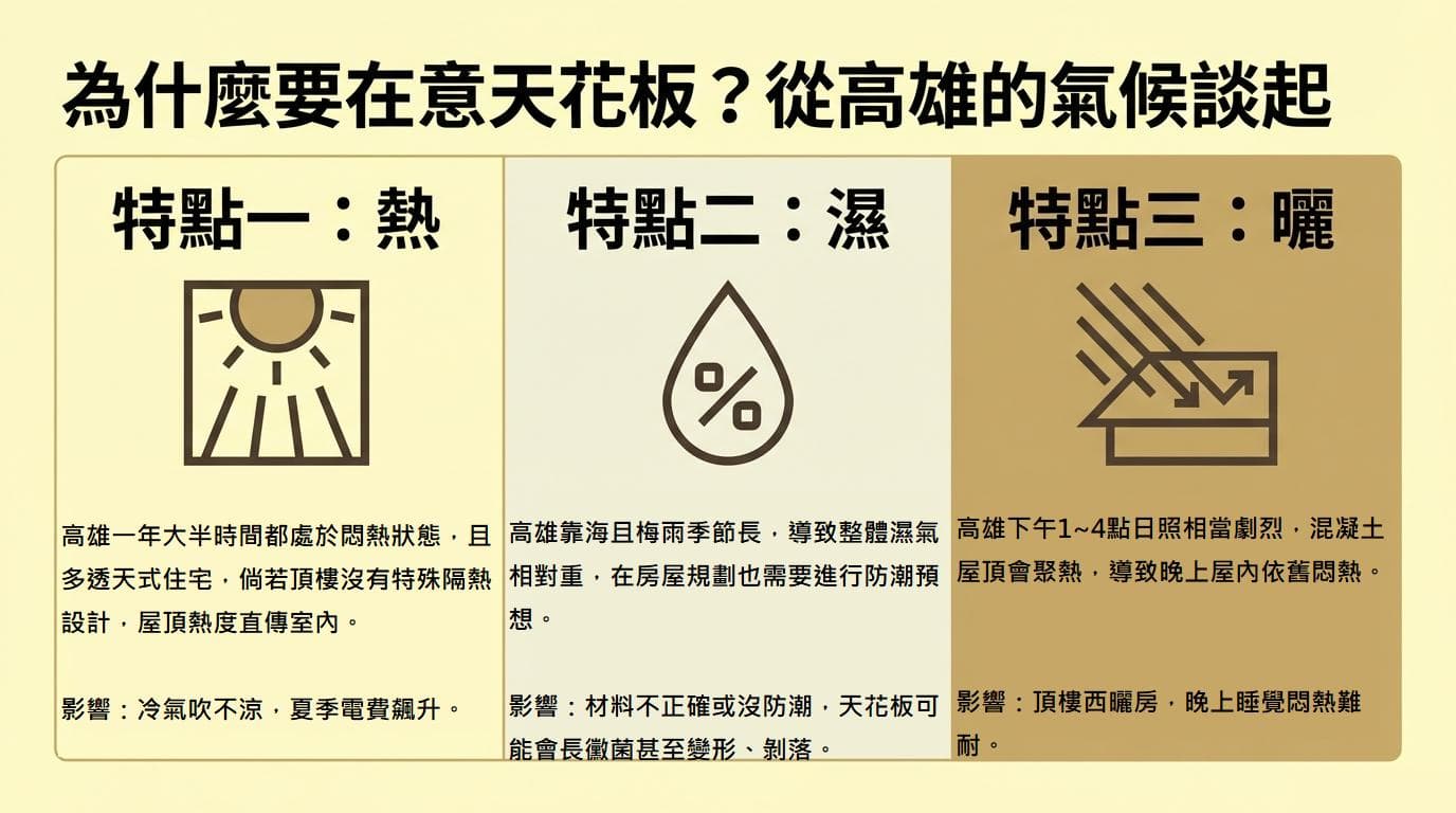 高雄氣候與天花板設計關聯性