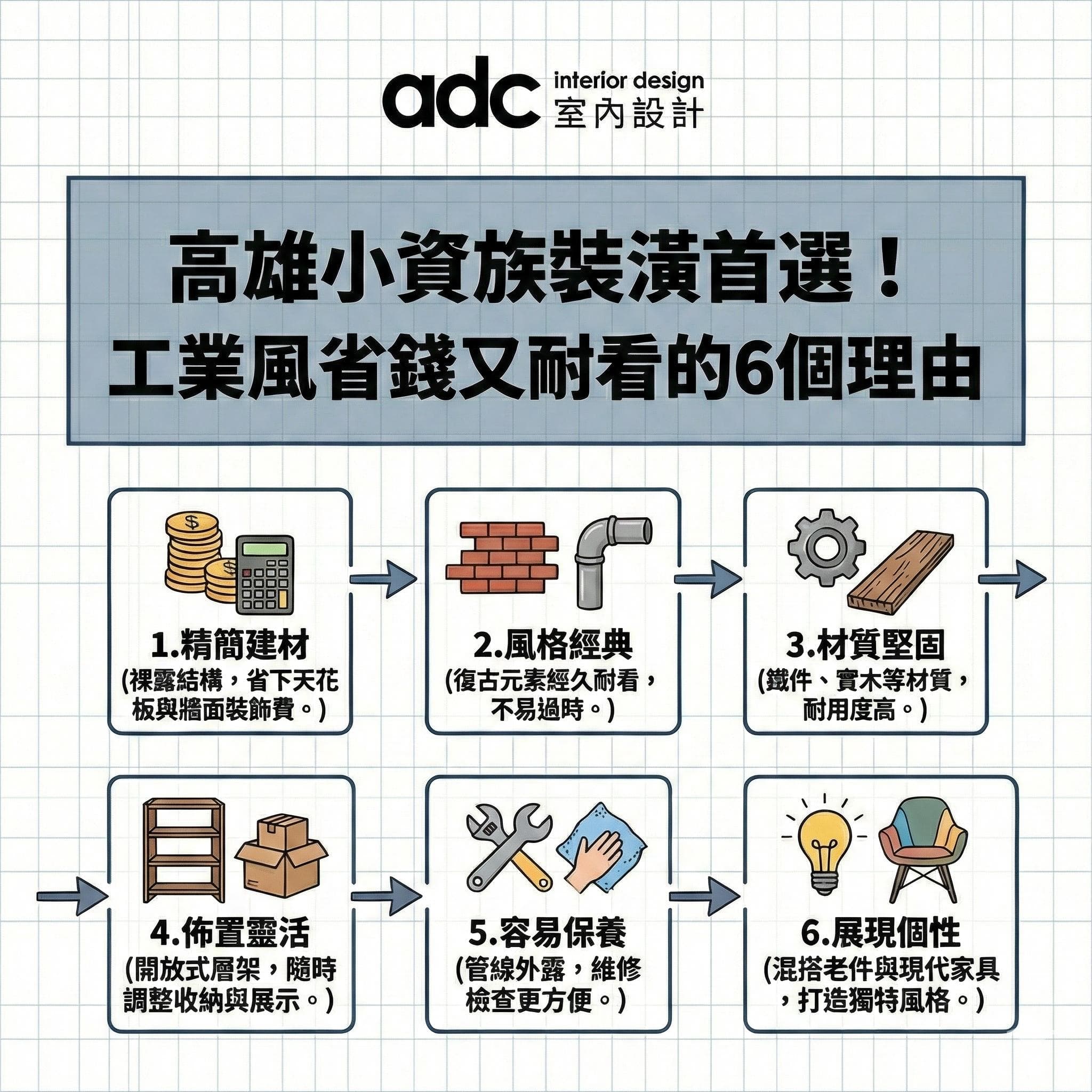 高雄小資族裝潢首選！工業風省錢又耐看的6個理由