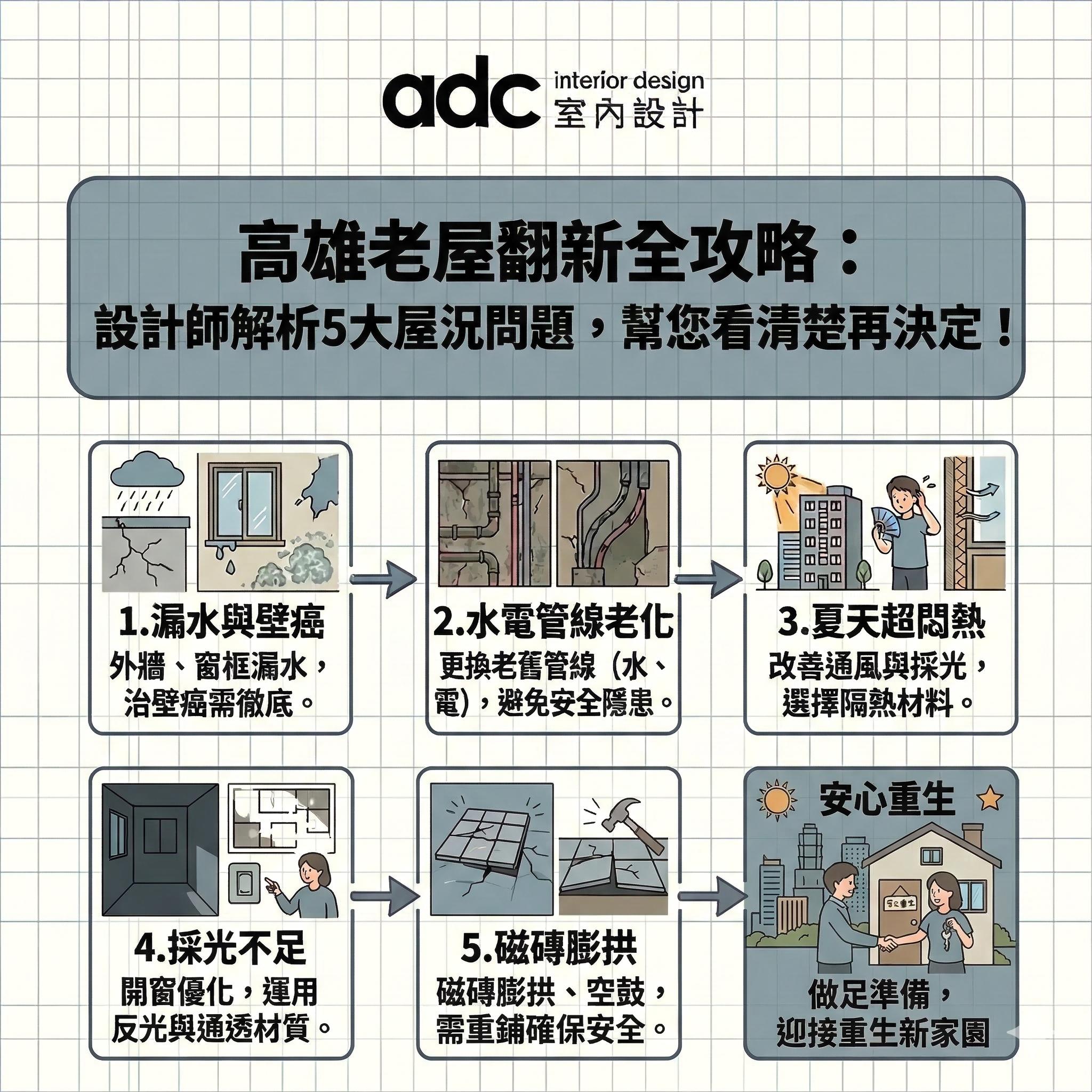 高雄老屋翻新全攻略：設計師解析5大屋況問題，幫您看清楚再決定
