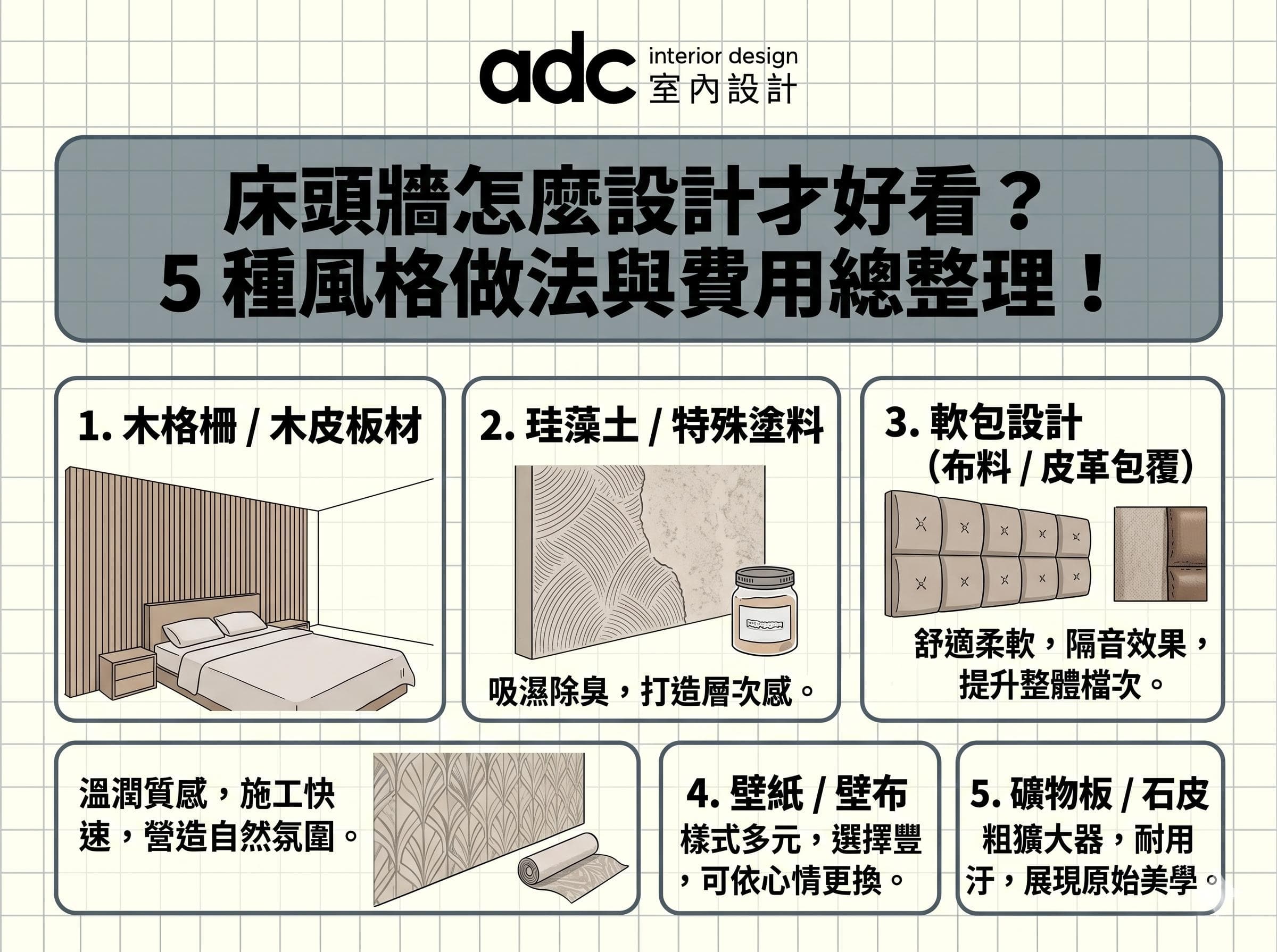 床頭牆怎麼設計才好看？5 種風格做法與費用總整理！