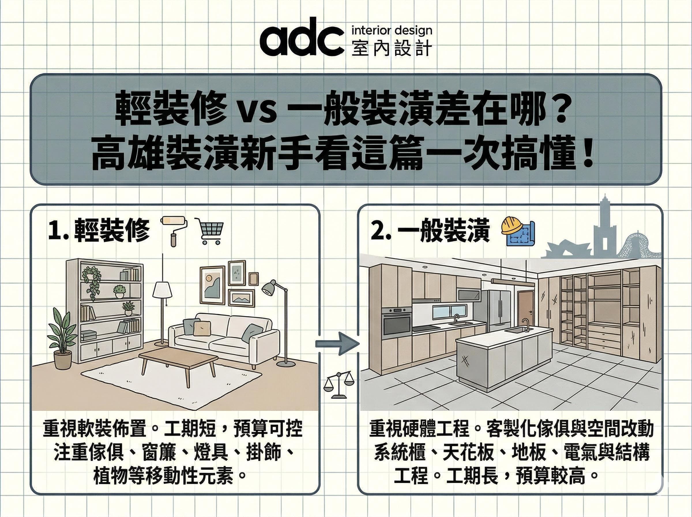 輕裝修 vs 一般裝潢差在哪？