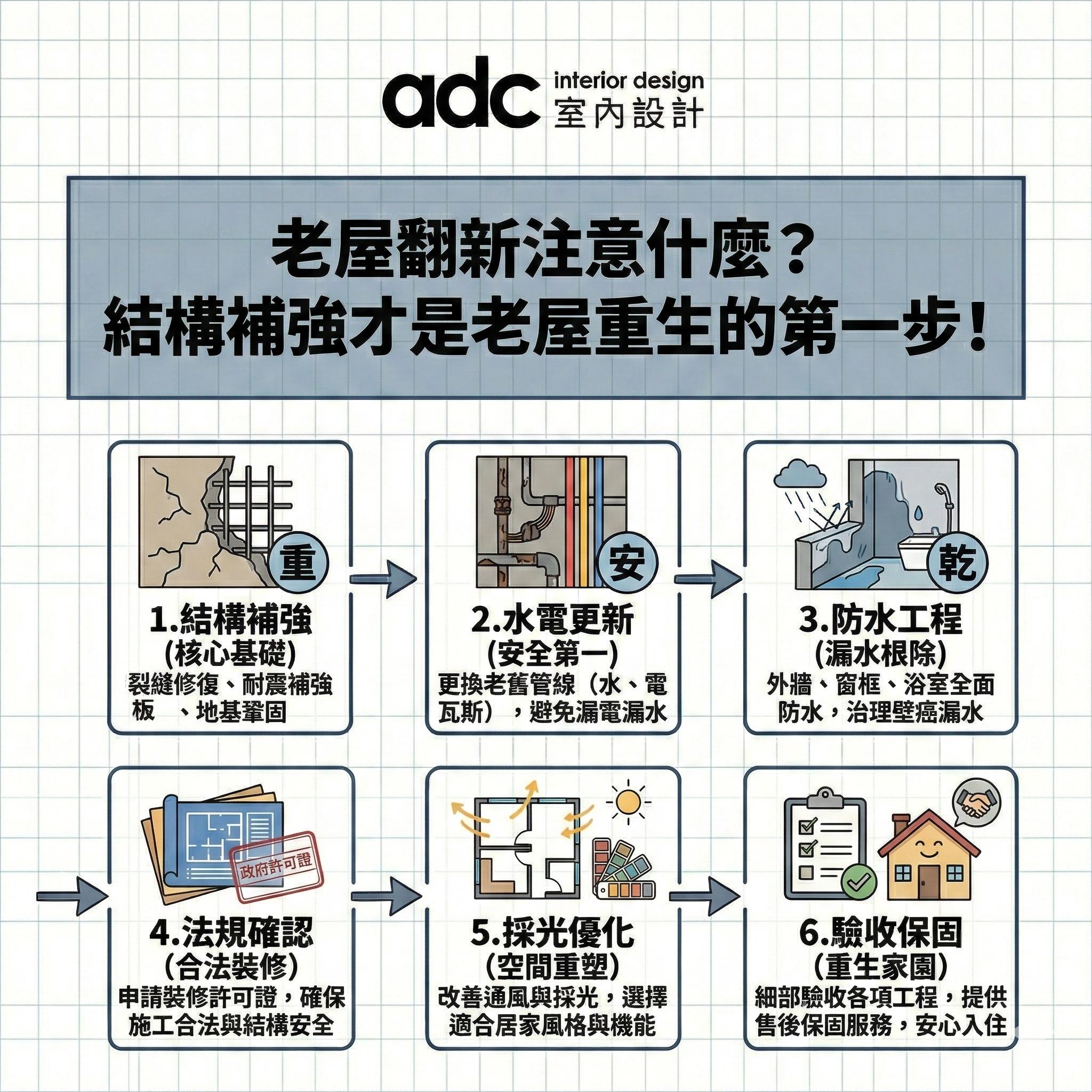 2026老屋翻新注意！別急著裝潢，3分鐘看懂「結構補強」與基礎工程解析