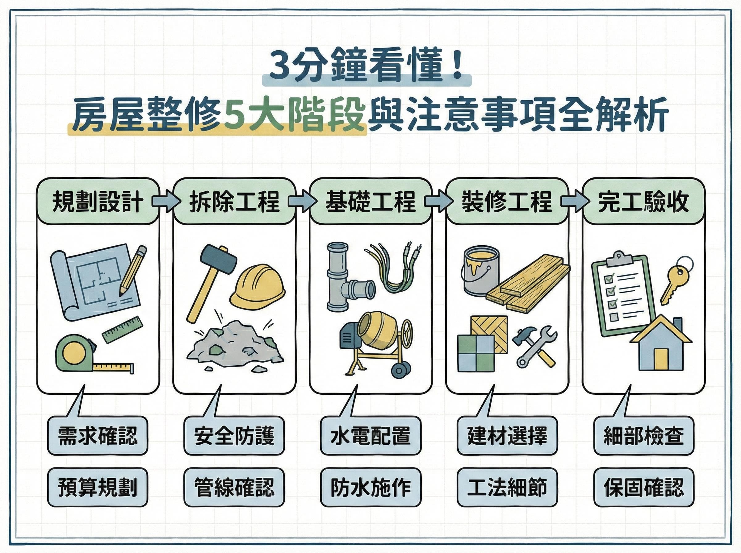 房屋裝修步驟圖