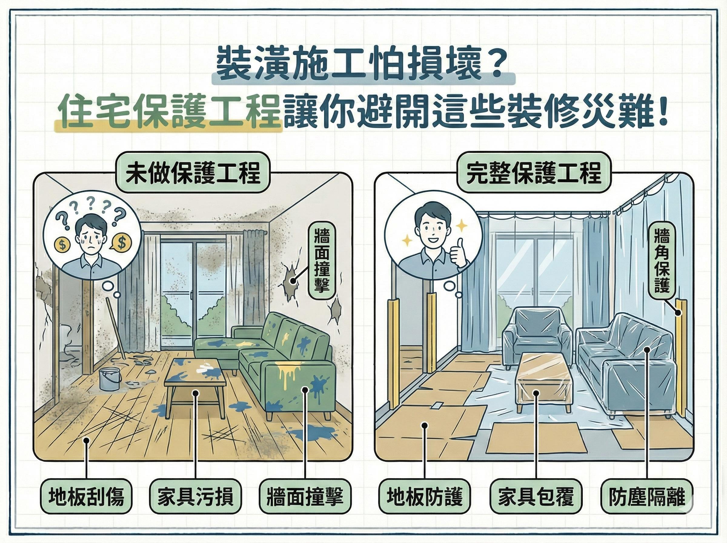 保護工程簡介圖