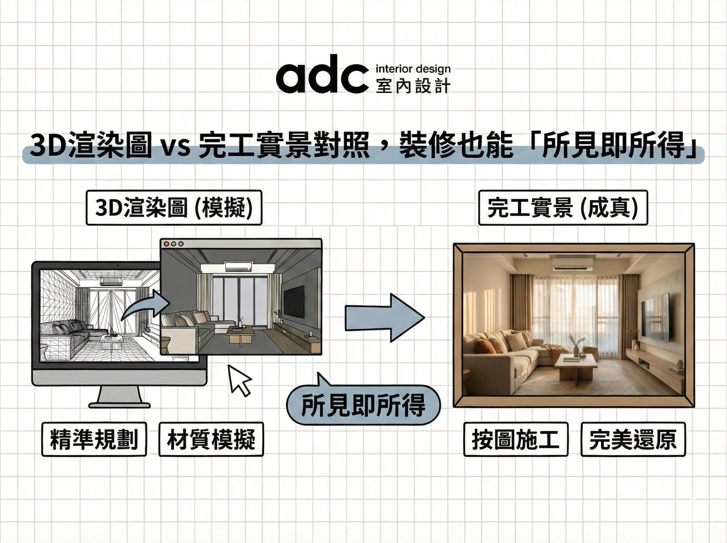 3D渲染圖 vs 完工實景對照，裝修也能「所見即所得」｜高雄adc室內設計
