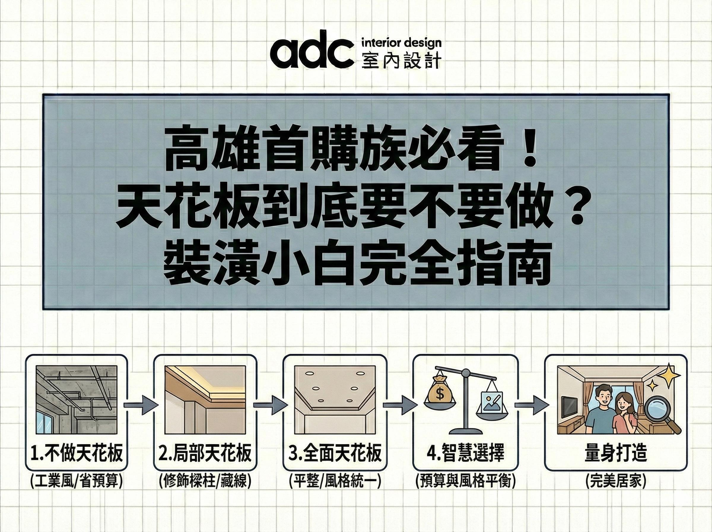 高雄首購族必看！天花板到底要不要做？裝潢小白完全指南